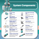 NU Aqua RO System 7 Stage With Pump Components