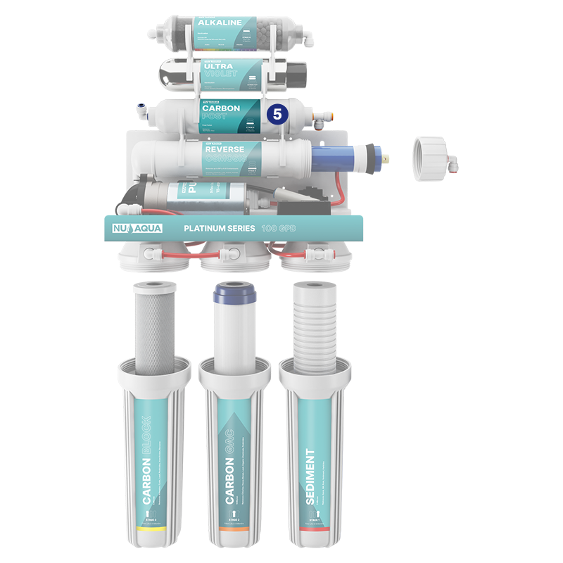 Reverse Osmosis Water Filter NU Aqua Platinum Series 7 Stage Alkaline & Ultraviolet 100GPD RO System With Booster Pump - breakaway of system highlighting stage 5 carbon post filter