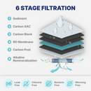 Reverse Osmosis System NU Aqua Tank 6Stage Alkaline Filters