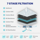 Reverse Osmosis System NU Aqua Tank 7Stage Filters