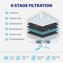 NU Aqua Platinum Series 6 Stage UV Ultraviolet 100GPD RO System with Booster Pump