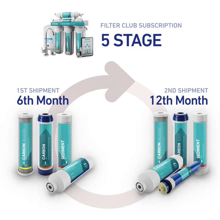 5 Stage Subscription