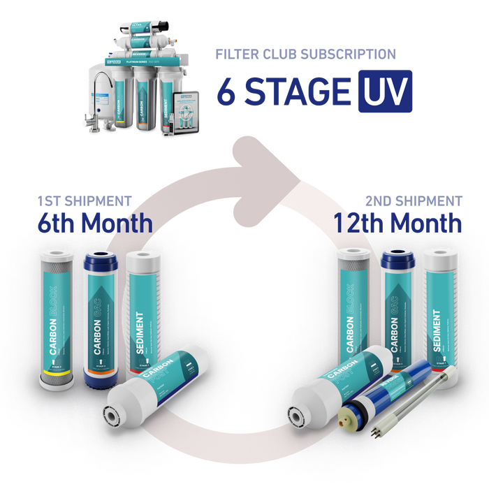6 Stage UV Subscription