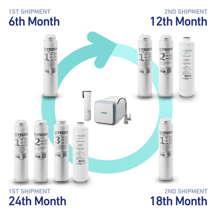 Alkaline Tankless Filter Subscription