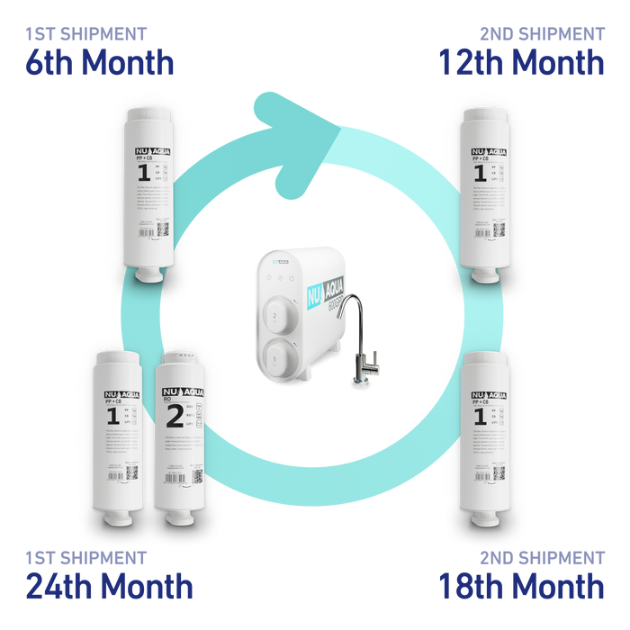 600GPD Tankless Filter Subscription