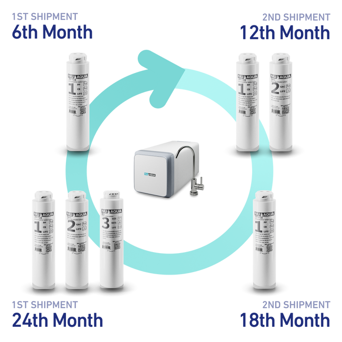 Tankless Filter Subscription