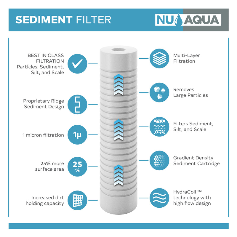 NU Aqua Reef Series 4 Stage 75GPD RODI Reverse Osmosis System - stage one sediment filter infograph
