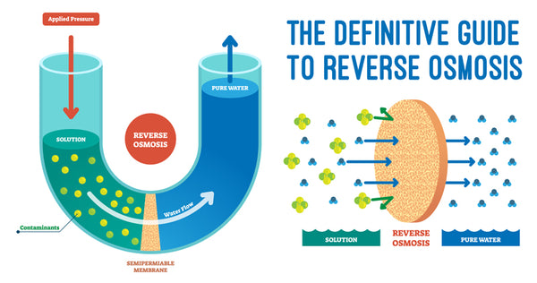 The Definitive Guide To Reverse Osmosis
