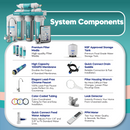 NU Aqua RO System 5 Stage Components