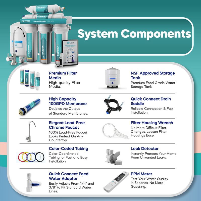 NU Aqua RO System 5 Stage Components