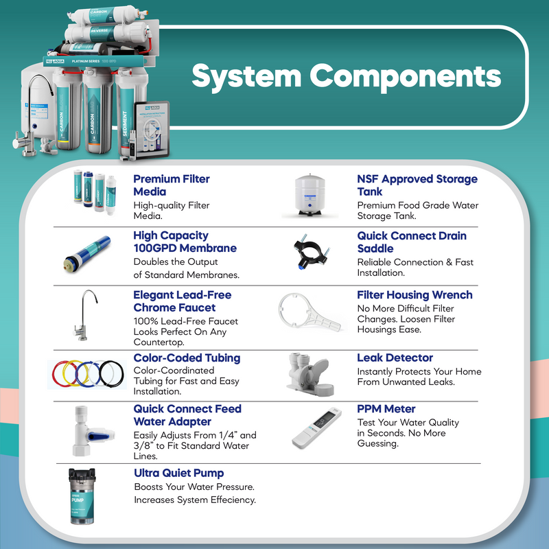 Reverse Osmosis Water Filter NU Aqua Platinum Series 5 Stage 100GPD RO System with Booster Pump - included components diagram