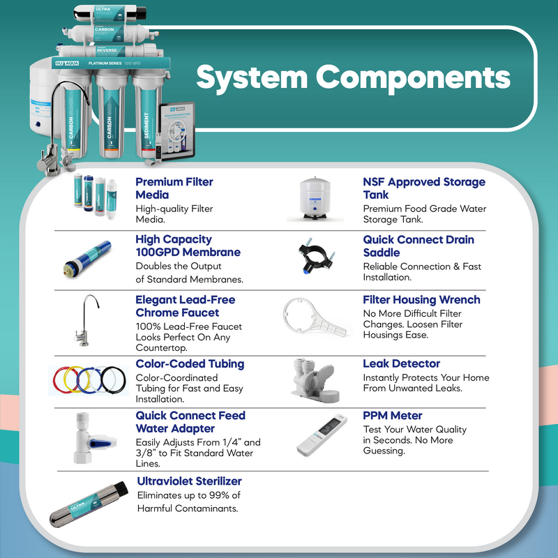 NU Aqua RO System 6 Stage UV Components