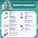 NU Aqua RO System 6 Stage Alkaline Components