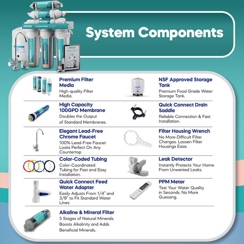 NU Aqua RO System 6 Stage Alkaline Components