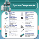 NU Aqua RO System 6 Stage With Pump Alkaline Components