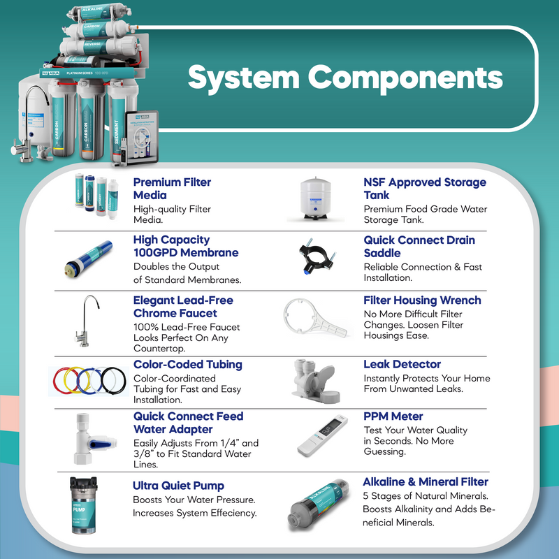 Reverse Osmosis Water Filter NU Aqua Platinum Series 6 Stage Alkaline 100GPD RO System with Booster Pump - included components diagram