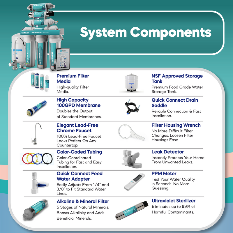 NU Aqua RO System 7 Stage Components