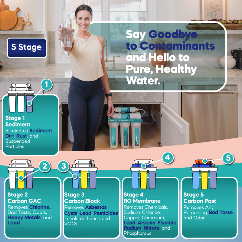 Reverse Osmosis Water Filter NU Aqua Platinum Series 5 Stage 100GPD RO System - filter performance diagram