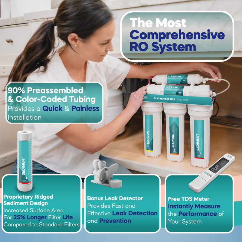 NU Aqua RO System 6 Stage With Pump Alkaline Highlights 