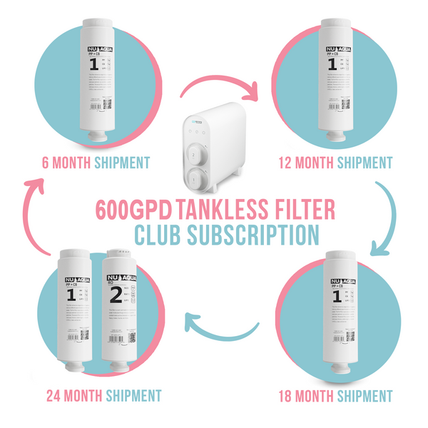 600GPD Tankless Filter Club Subscription