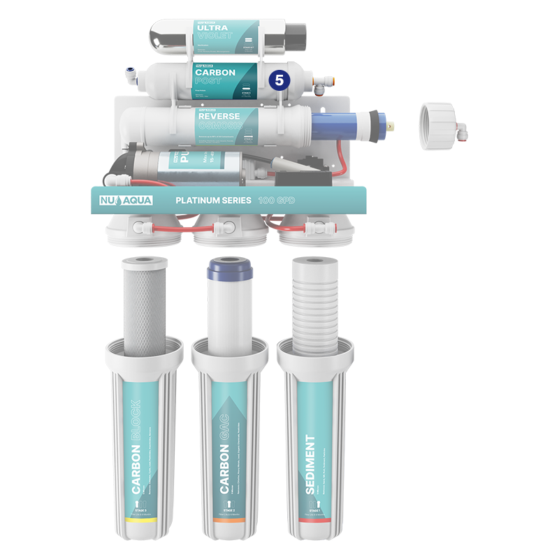 Reverse Osmosis Water Filter NU Aqua Platinum Series 6 Stage Ultraviolet 100GPD RO System With Booster Pump - breakaway of system highlighting stage 5 carbon post filter