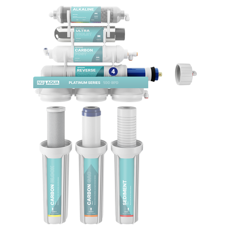 Reverse Osmosis Water Filter NU Aqua Platinum Series 7 Stage Alkaline & Ultraviolet 100GPD RO System - breakaway of system highlighting stage 4 100gpd reverse osmosis membrane