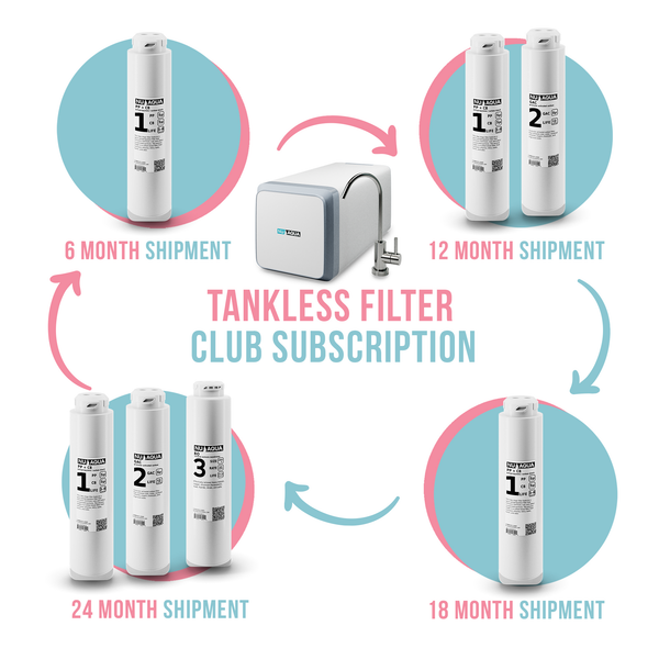 Tankless Filter Subscription (Delivered Every 6 Months)