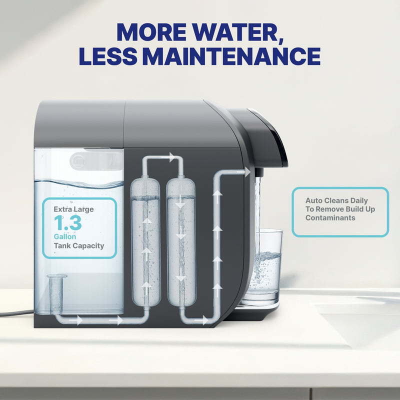 Countertop Reverse Osmosis System NU Aqua CTRO Ambient Capacity Infograph