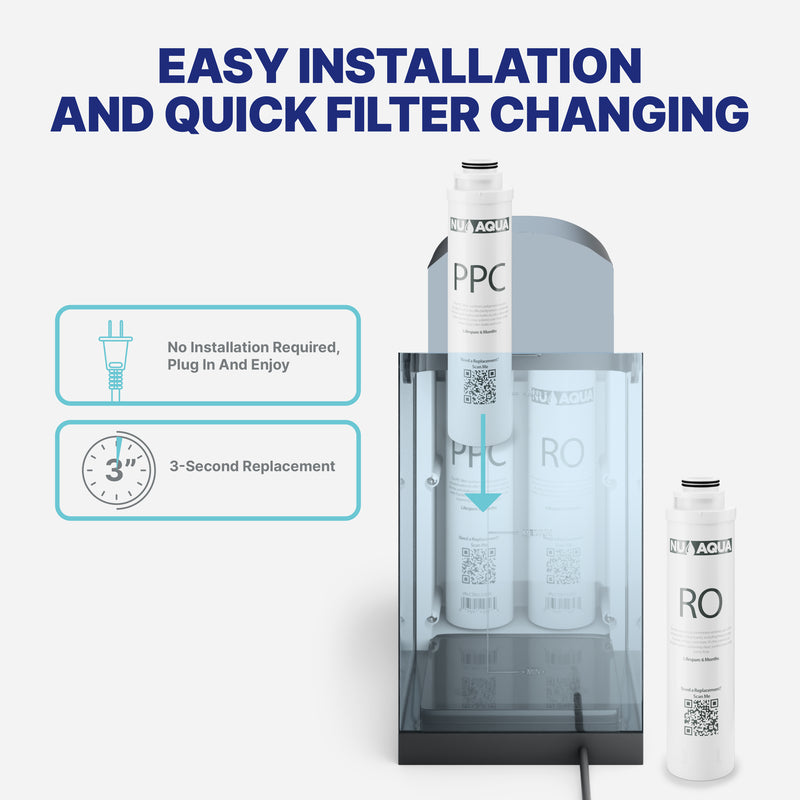 Countertop Reverse Osmosis System NU Aqua CTRO Ambient Comparison Infograph