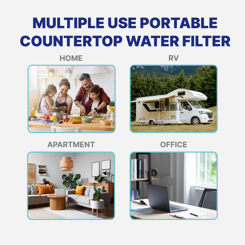 Countertop Reverse Osmosis System NU Aqua CTRO Ambient Uses Infograph