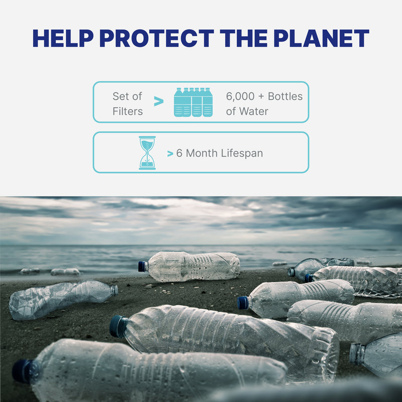 Countertop Reverse Osmosis System NU Aqua CTRO Ambient Water Bottles Infograph