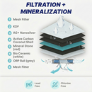 Countertop Water Filter NU Aqua 8-Stage Filter Infograph