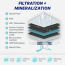 Countertop Water Filter NU Aqua Stage 8 Filtration