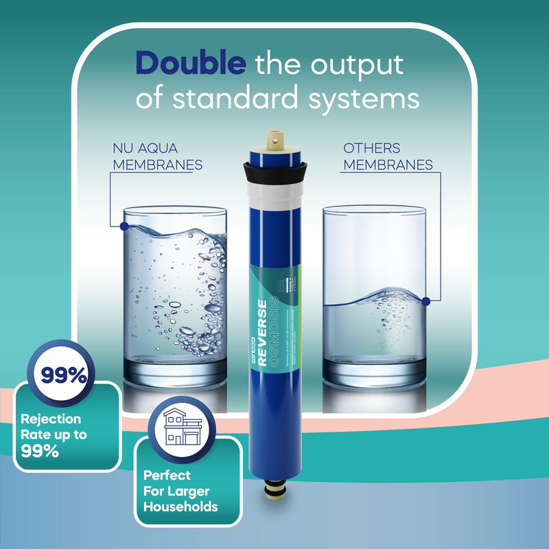 NU Aqua RO System 6 Stage With Pump Alkaline GPD Comparison
