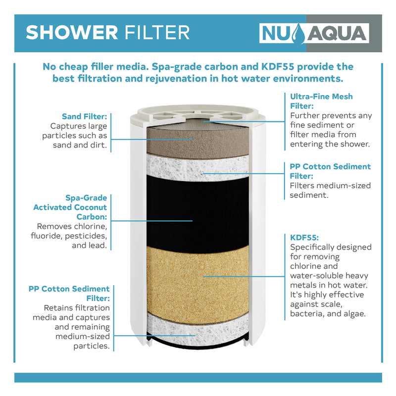 NU Aqua Premium Universal Shower Filter System