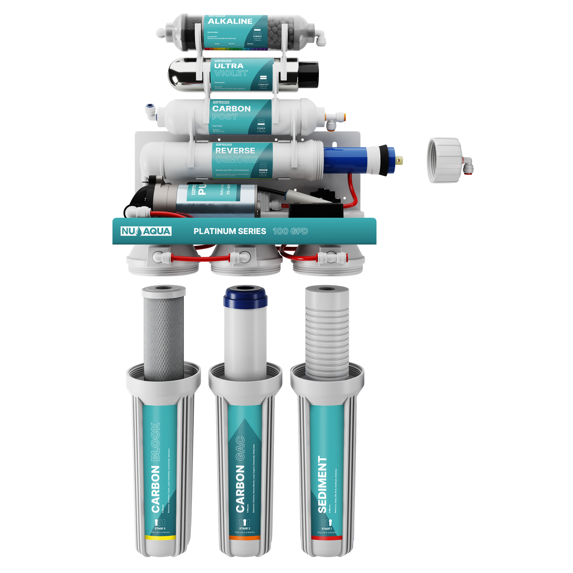 NU Aqua RO System 7 Stage With Pump Breakaway