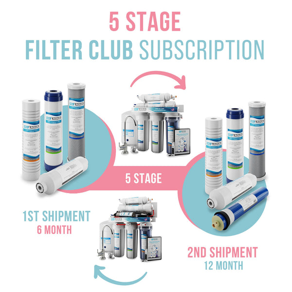 5 Stage Filter Club Subscription