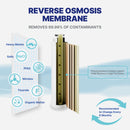 Replacement Filter NU Aqua Countertop RO Filter Infograph