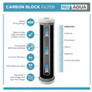 Replacement Filter Set NU Aqua RO Tank CB Filter Infograph