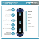 Replacement Filter Set NU Aqua RO Tank GAC Filter Infograph