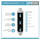 Replacement Filter Set NU Aqua RO Tank PST Filter Infograph