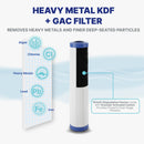 Replacement Filter NU Aqua Whole House Heavy Metal Filter Infograph