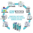 Reverse Osmosis Filter Replacement Set Compatibility Chart