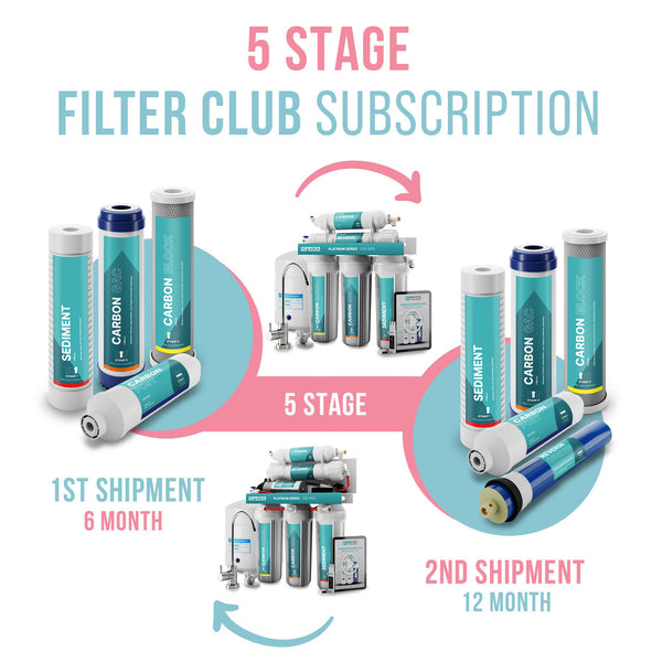 Reverse Osmosis Filter Replacement Subscription 5 Stage