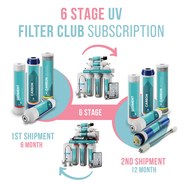 Reverse Osmosis Filter Replacement Subscription 5 Stage UV
