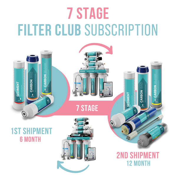Reverse Osmosis Filter Replacement Subscription 7 Stage