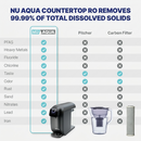 Reverse Osmosis System NU Aqua Countertop Comparison Infograph