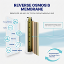 Reverse Osmosis System NU Aqua Countertop Membrane Infograph