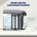Reverse Osmosis System NU Aqua Countertop Capacity Infograph