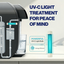 Reverse Osmosis System NU Aqua Countertop UV-C Infograph
